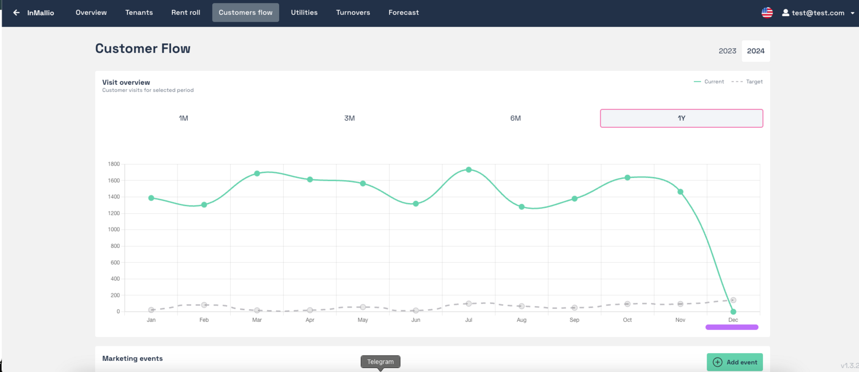 Shopping Center Analytics: Revolutionizing Retail Foot Traffic Insights