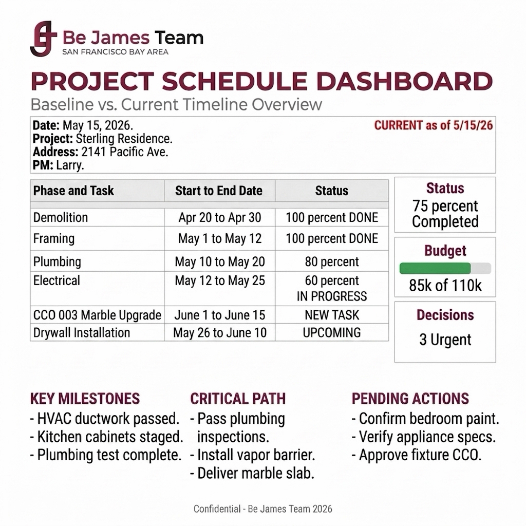 Gantt Chart Schedule