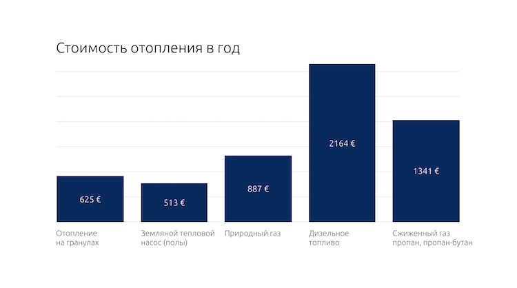 Оплатить за КП 