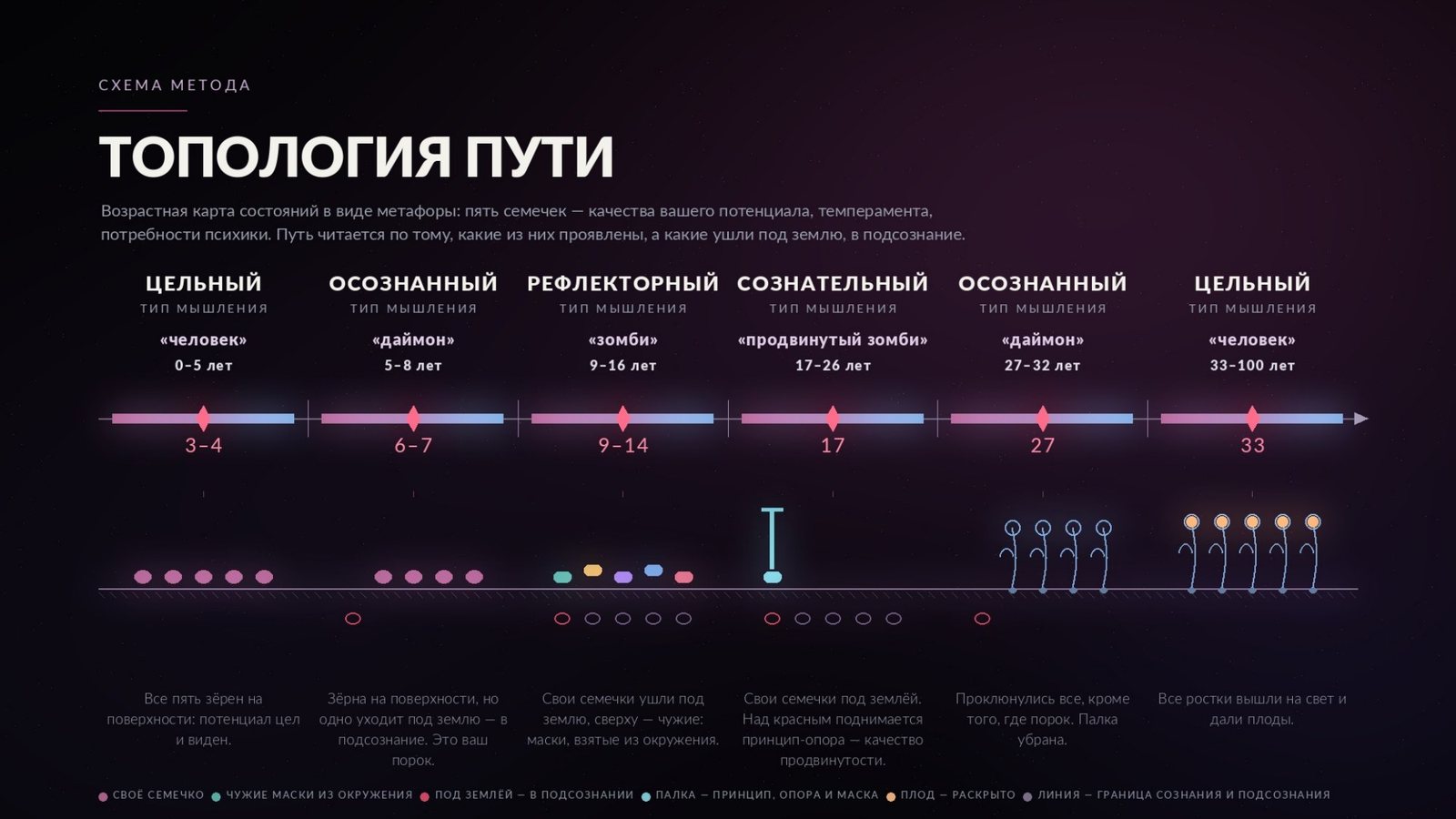 Топология пути — страница 2