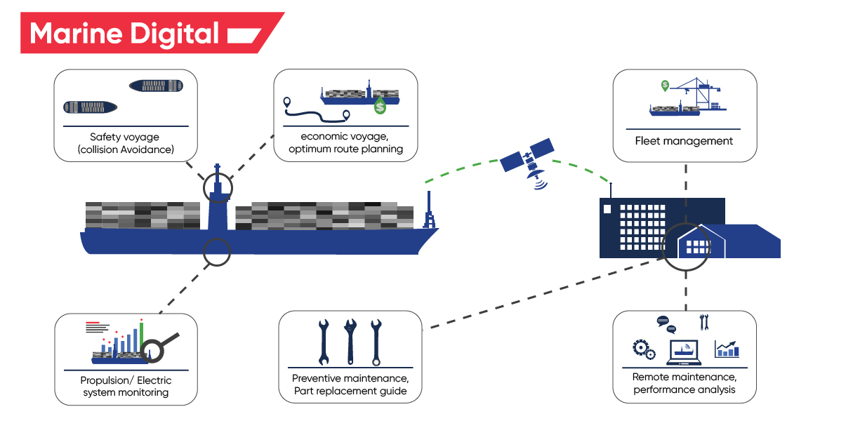 smart ships infographic