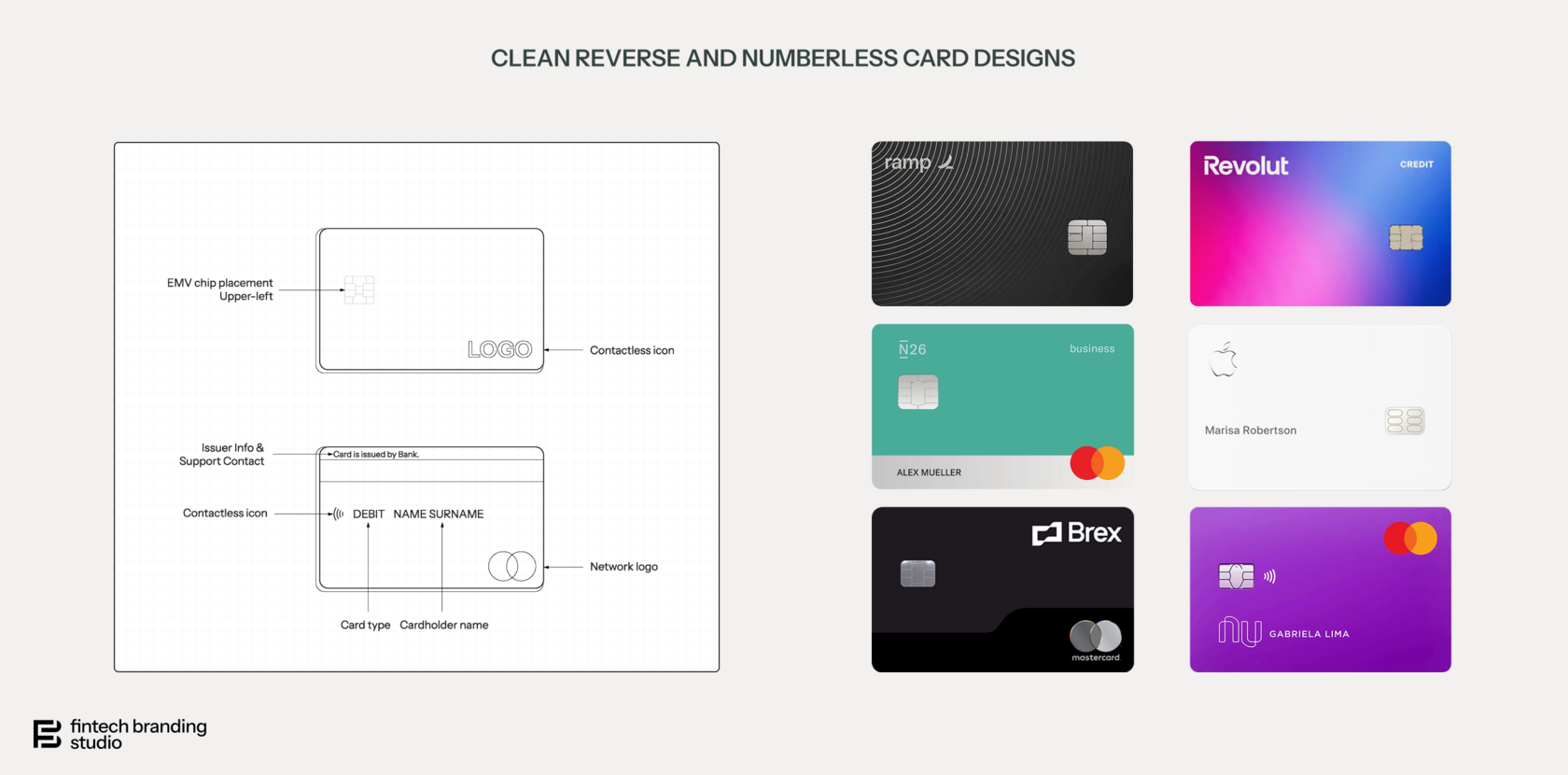Fintech design analysis: Neobank card strategies and trends