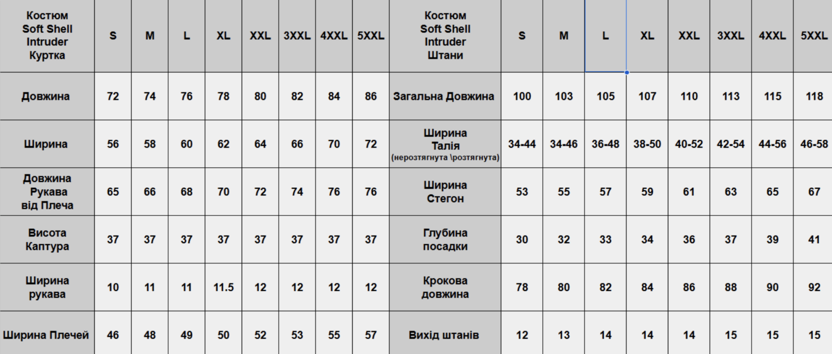 Розмірна сітка