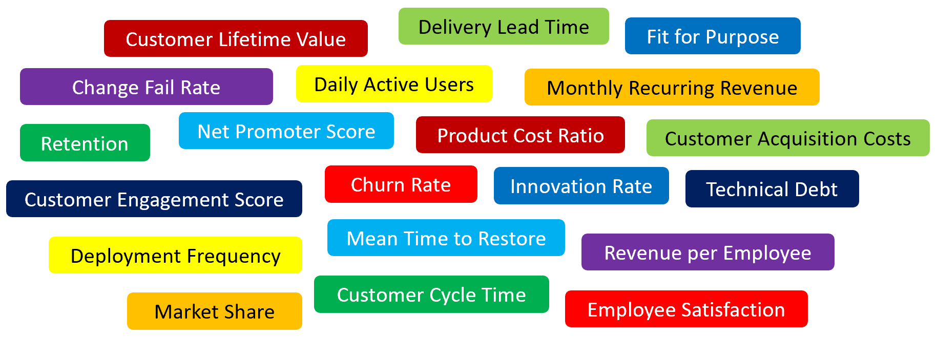 flOwKRs - цели и ключевые результаты в потоке | AgileLAB