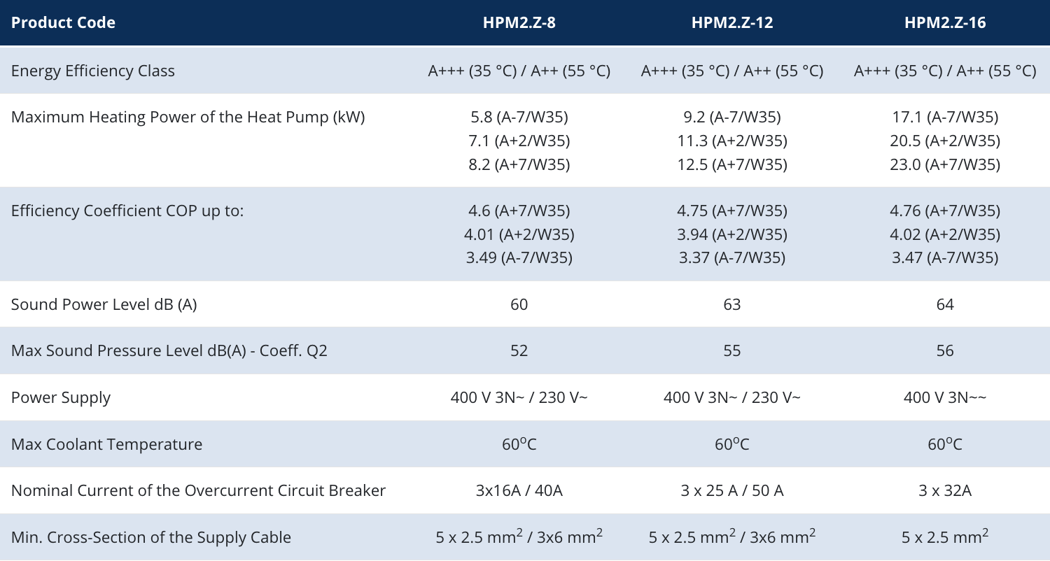 HPM2.Z