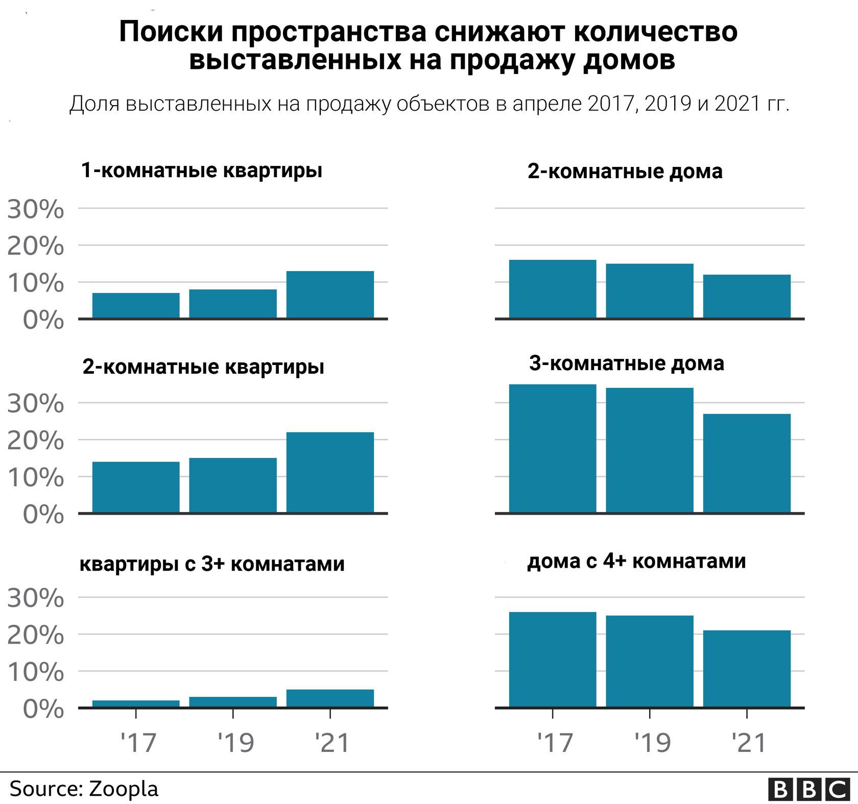 Цены на жилье в Великобритании стремительно растут