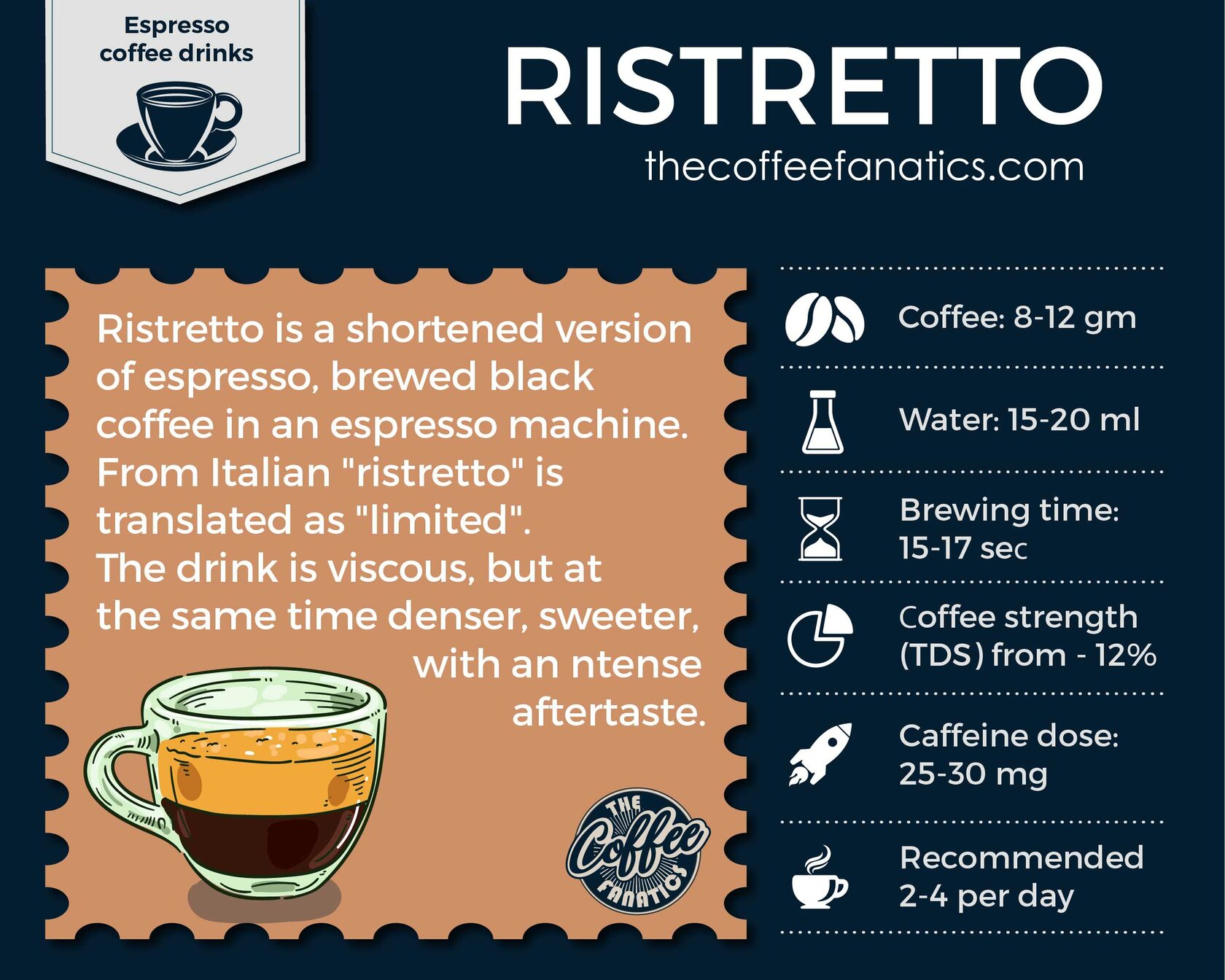 Ristretto - Café