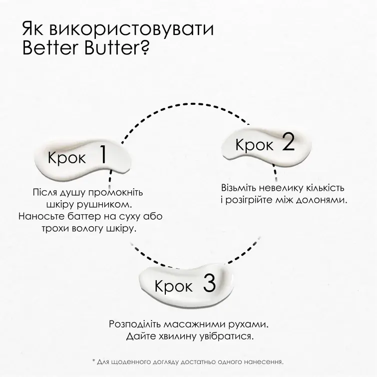 Better Butter — банка у руках, фото 4 з 7