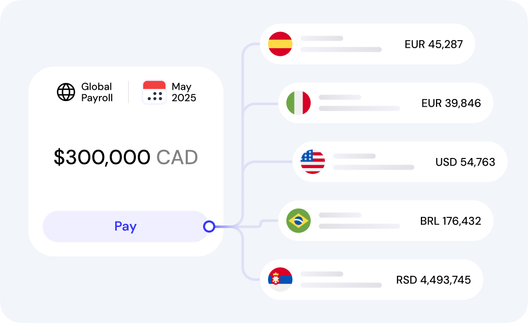 One payment, multiple currencies