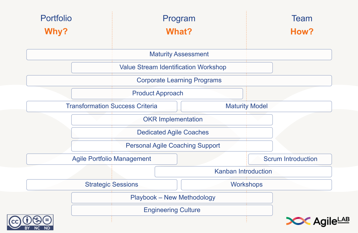 Agile Transformation Agilelab Agile Transformation Agilelab