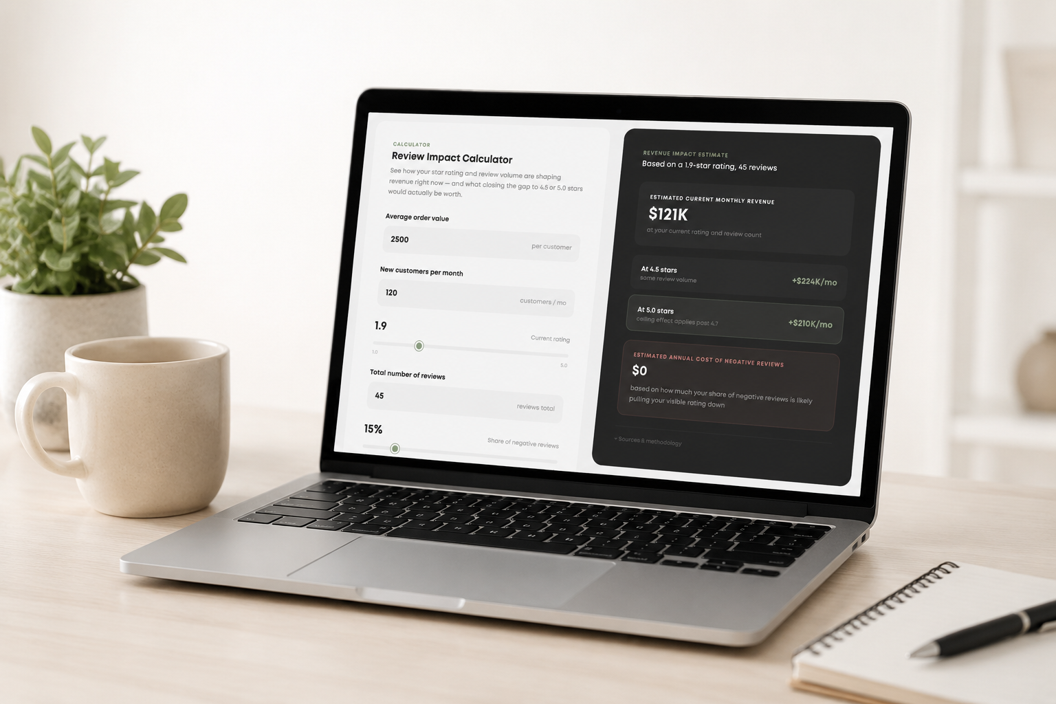 Brand Monitoring ROI Calculator