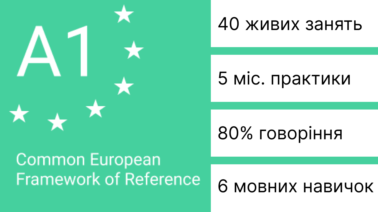 Характериститки курсу англійської мови рівня Elementary