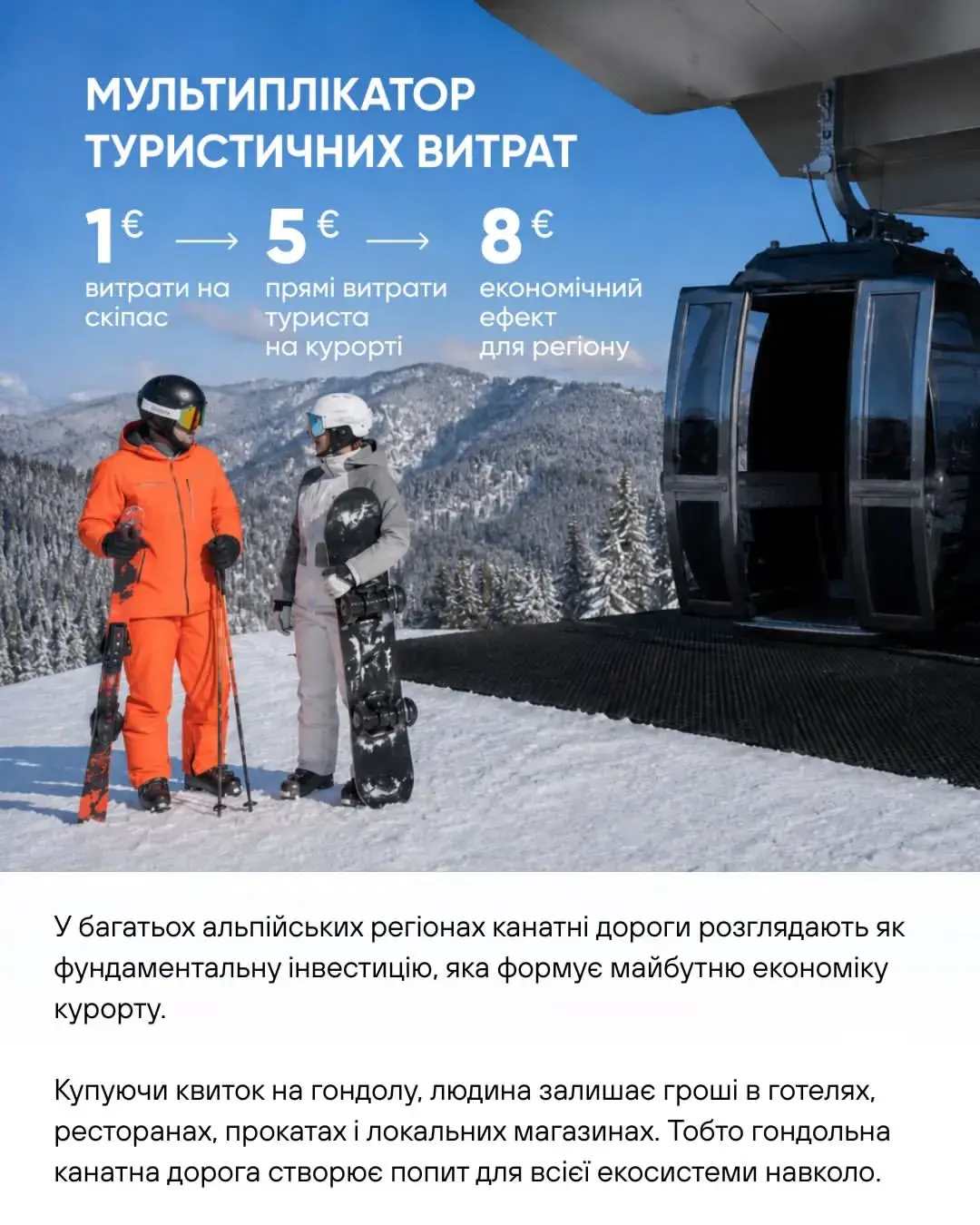 Мультипликатор туристических расходов на горном курорте GORO Mountain Resort