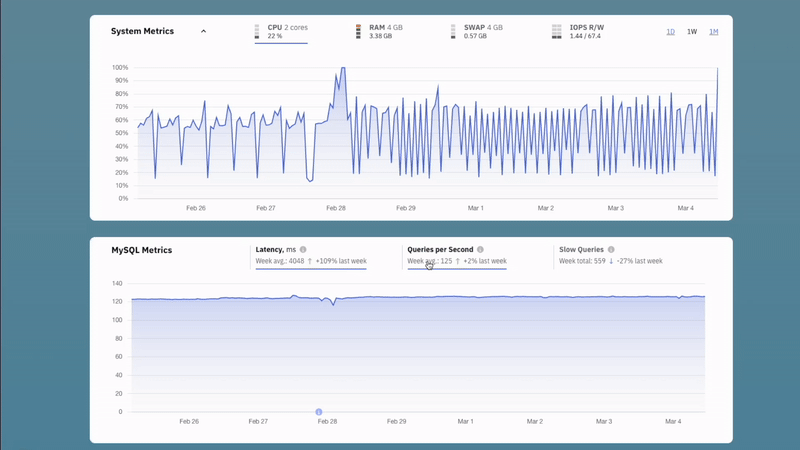 Free MySQL Monitoring Software | Track DB Performance - Releem
