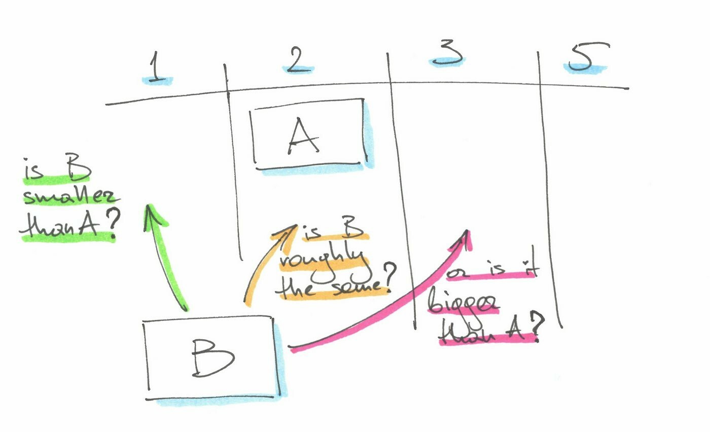 Why I Moved Away from Using Planning Poker | AgileLAB GmbH