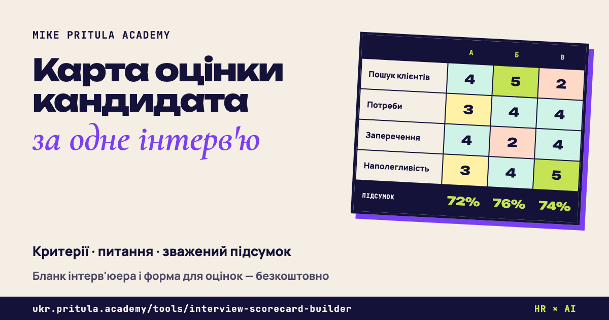 Конструктор карти оцінки кандидата