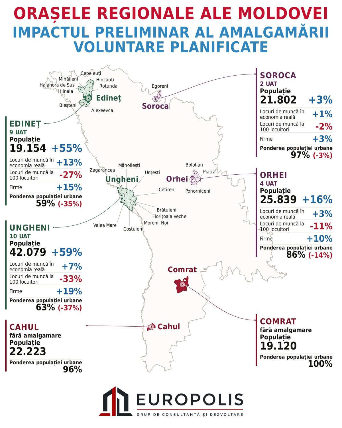 Hartă: orașele regionale ale Moldovei, impactul preliminar al amalgamării voluntare planificate