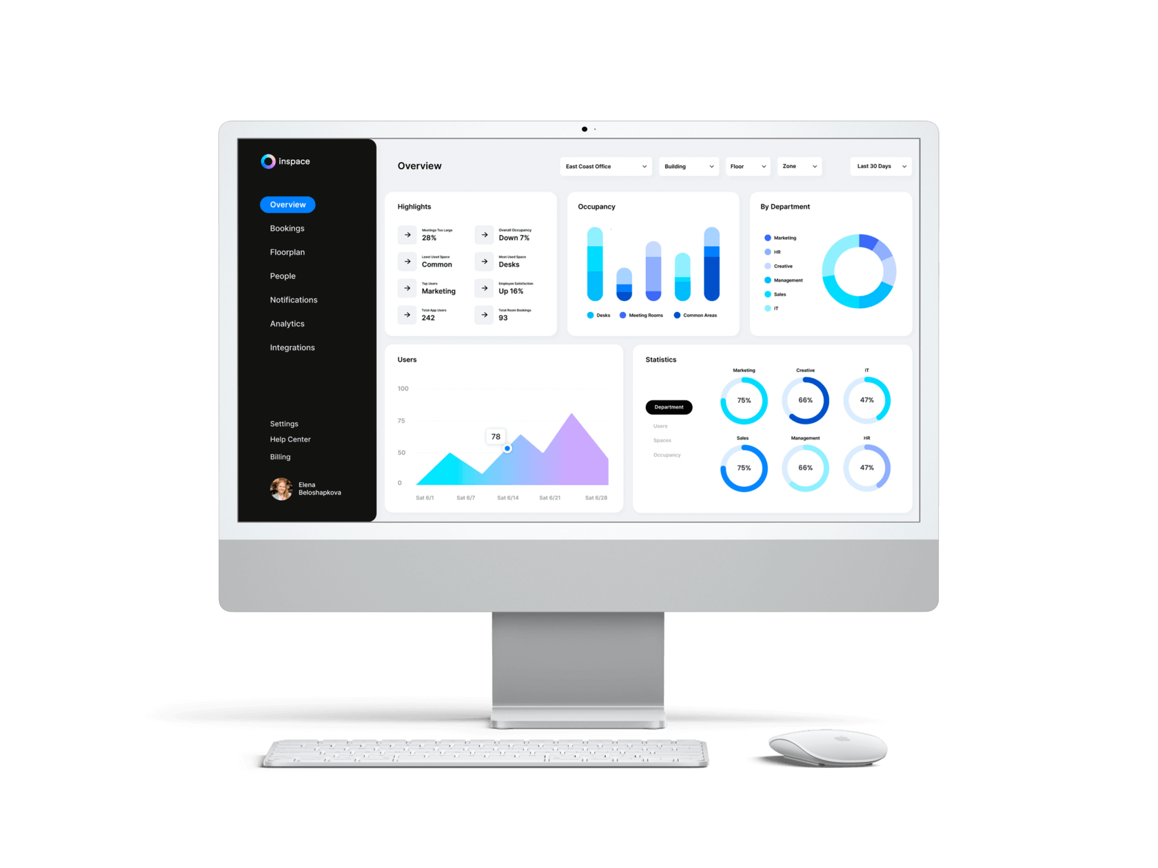 office management analytics from hot desk booking software to maximize hot desking arrangements, show desk usage for hot desks with key features for space utilization