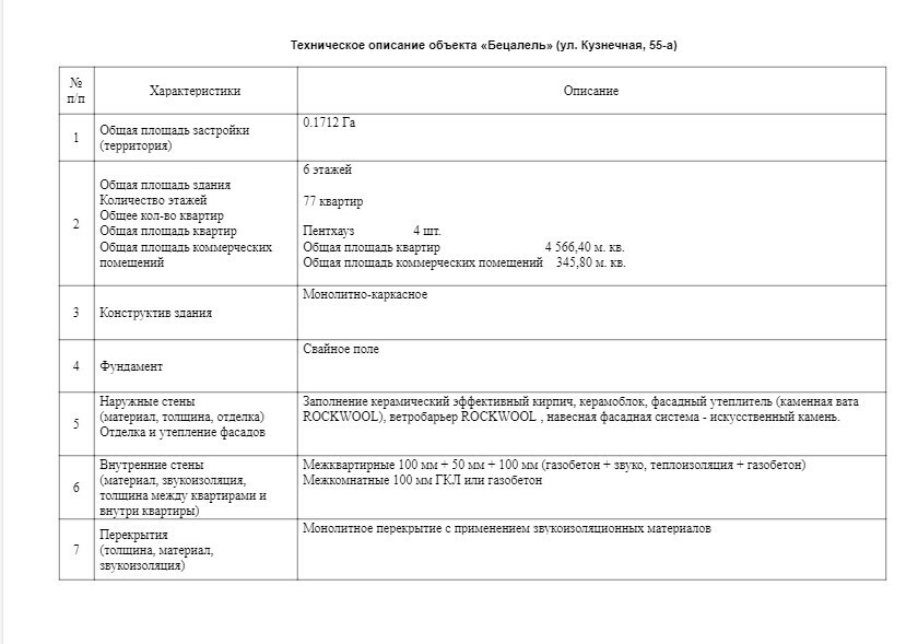 Технические характеристики — лист 1