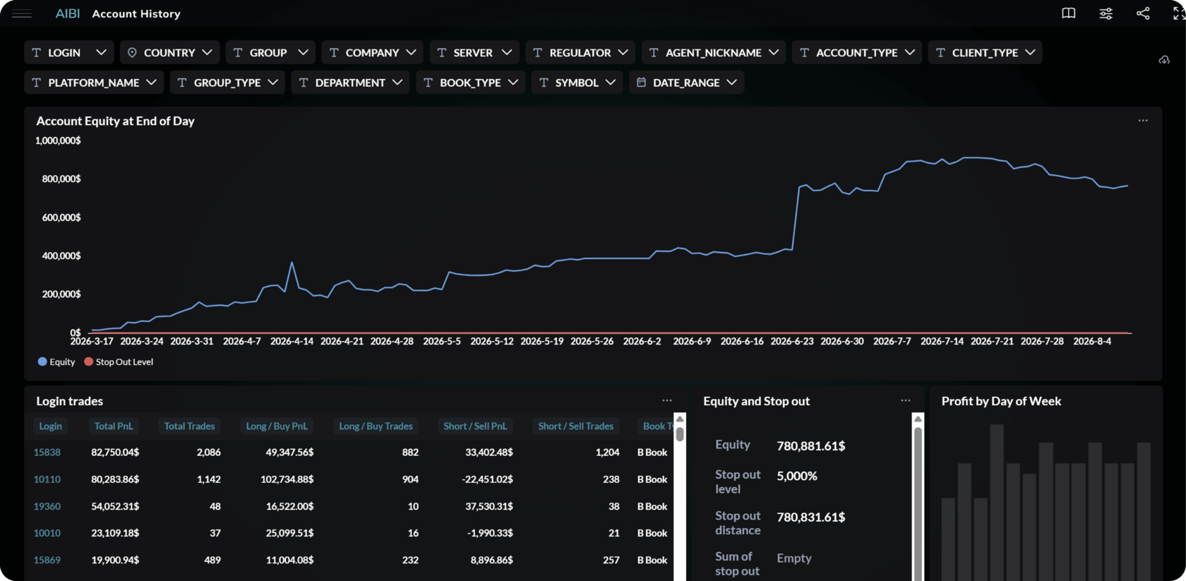 AIBI.Global Account History report showing trading account activity.