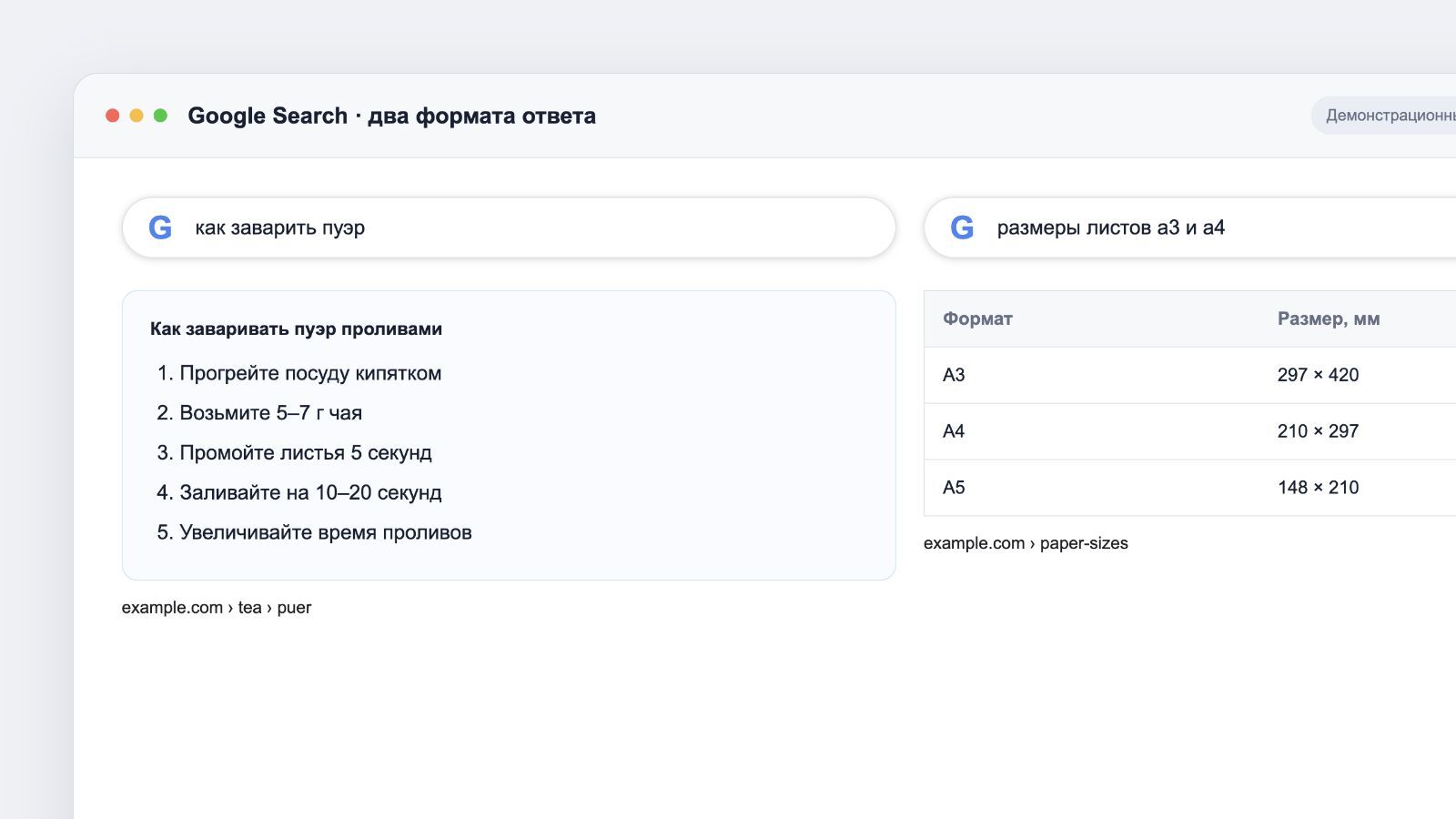 Списочный и табличный featured snippet в выдаче Google