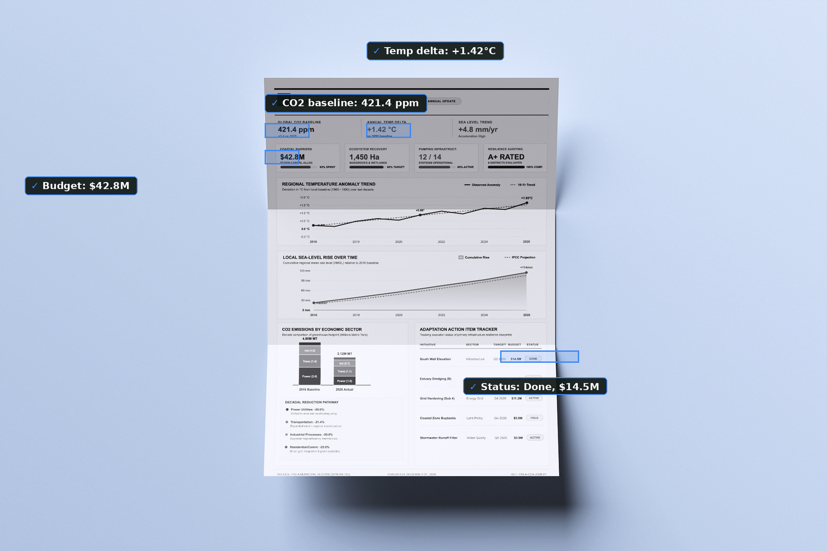 Document processing example