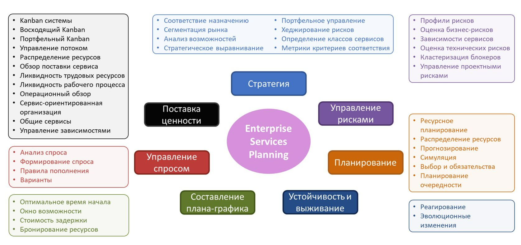 Kanban на уровне организации | AgileLAB