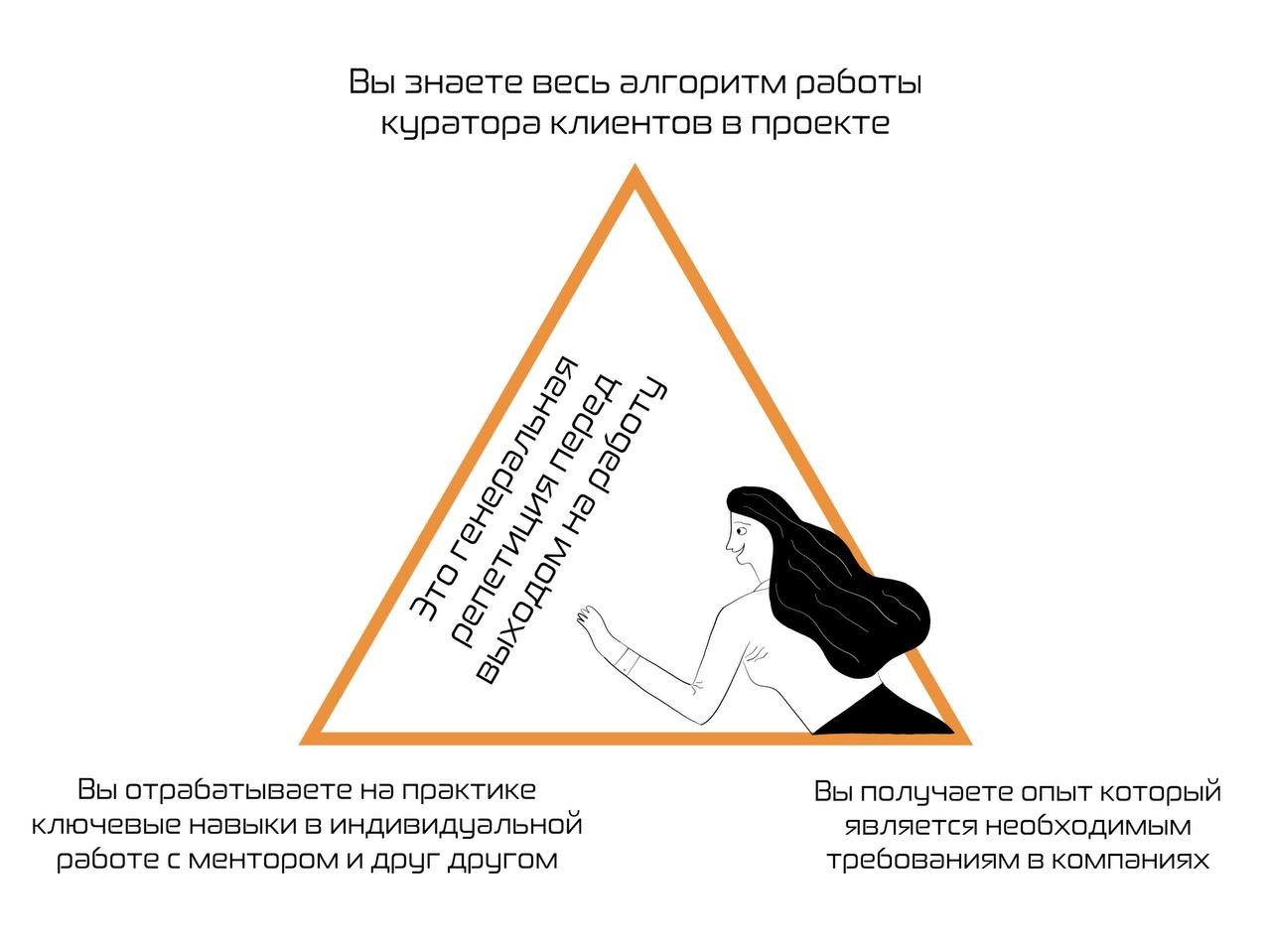 Опыт работы как понять. Опыт работы как понять