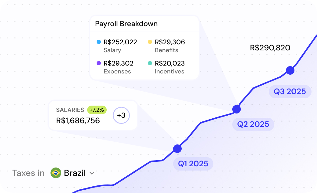 Global payroll reporting and analytics
