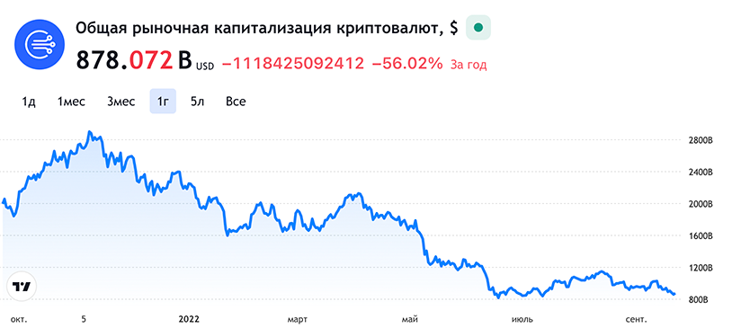 Криптовалюты дешевеют. Пройти обучение truck dispatcher-а - хороший способ выйти в плюс.