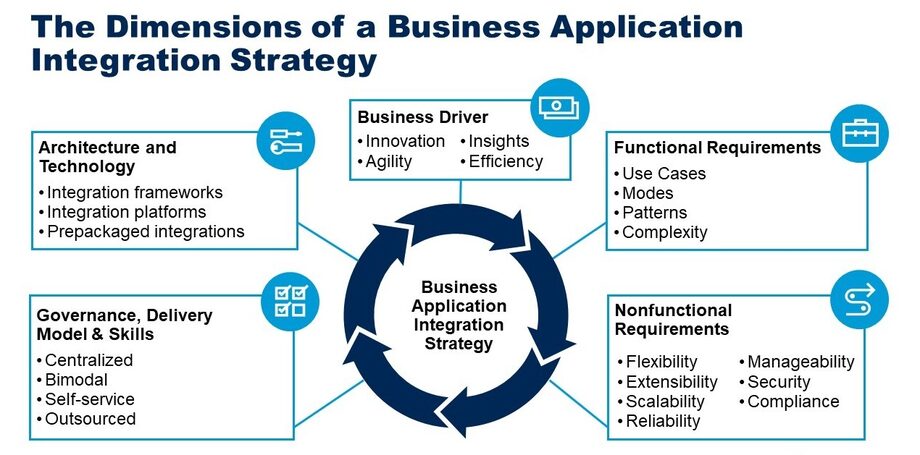 Embracing Digita‹ Disruption: Challenges and Opportunities in Freight ...