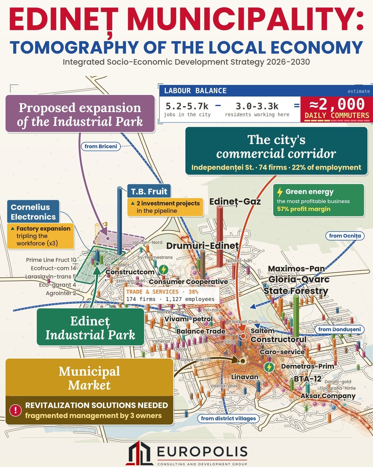 Map: Edineț Municipality, tomography of the local economy