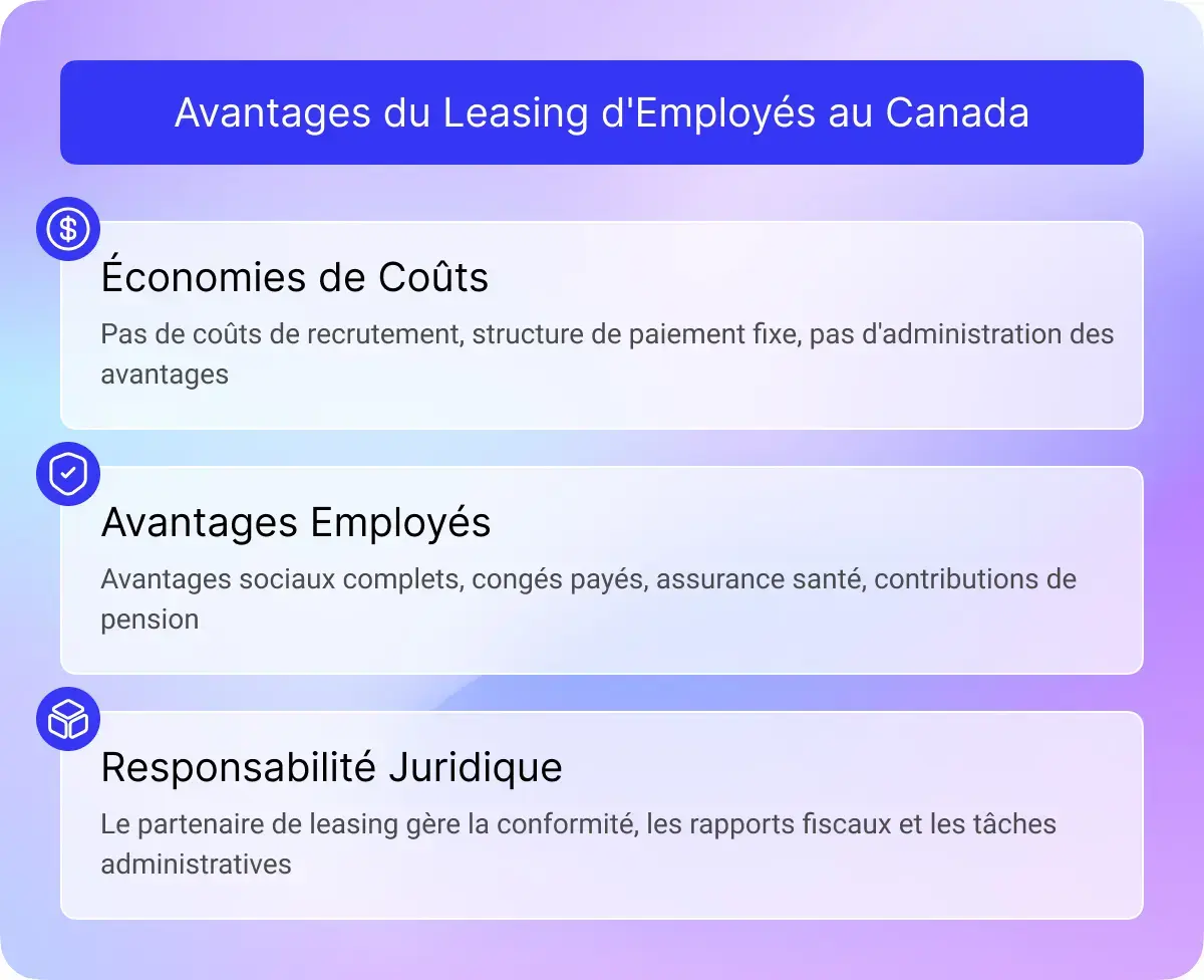 Employee Leasing Company in Canada