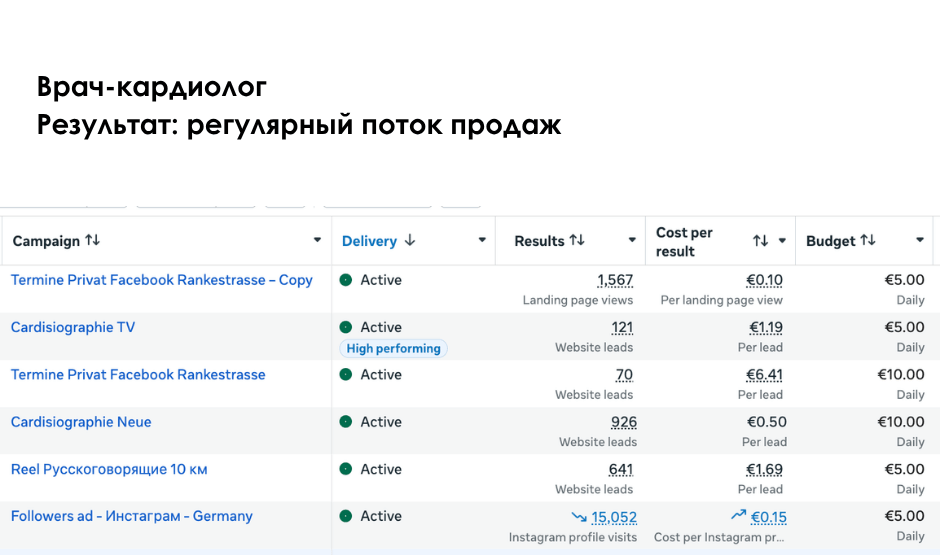 Результат рекламы 1