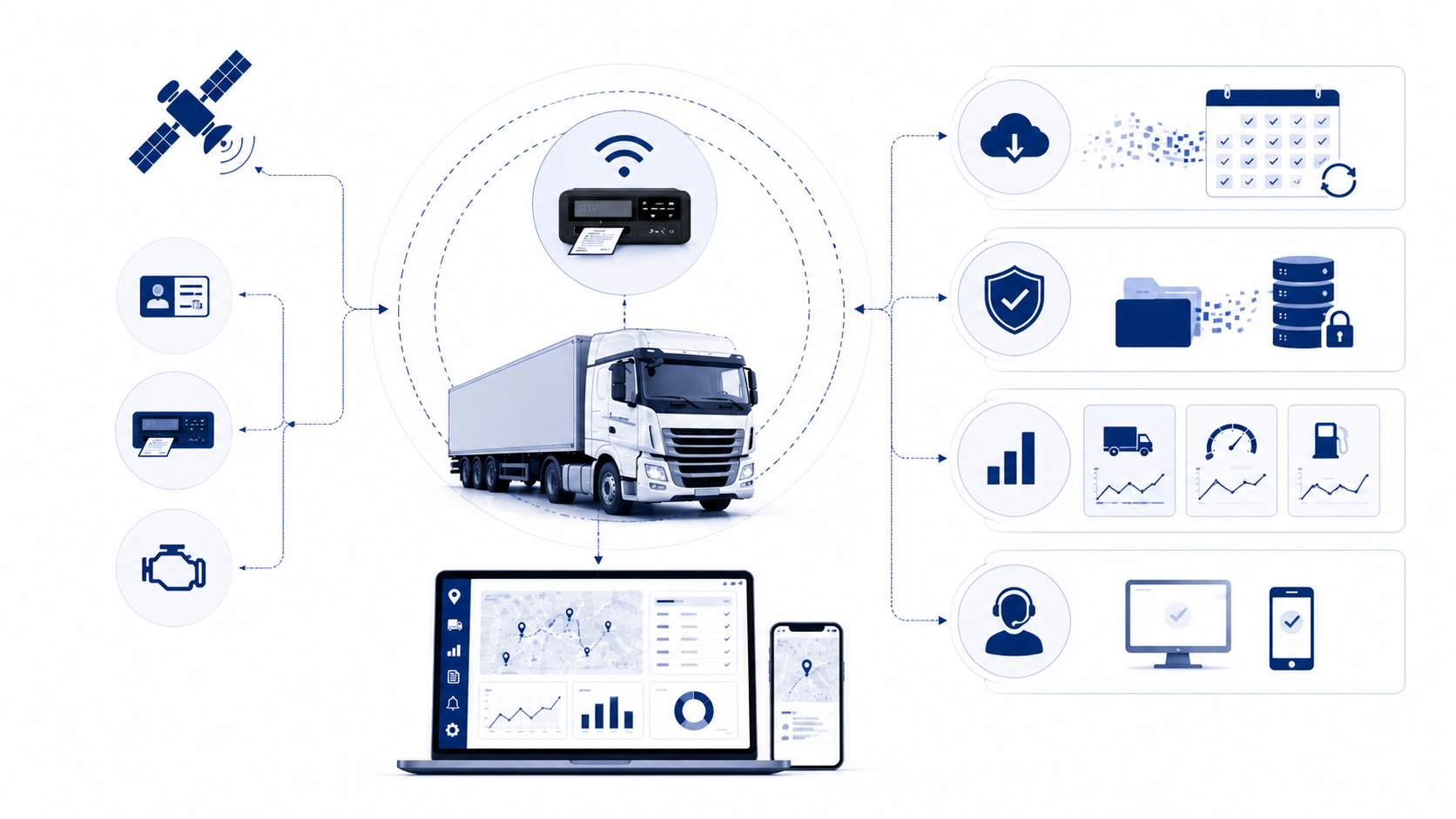 Digitales Telematik-System mit Remote Tacho Download, CAN-Daten und automatisierter Tachographenverwaltung im LKW-Fuhrpark