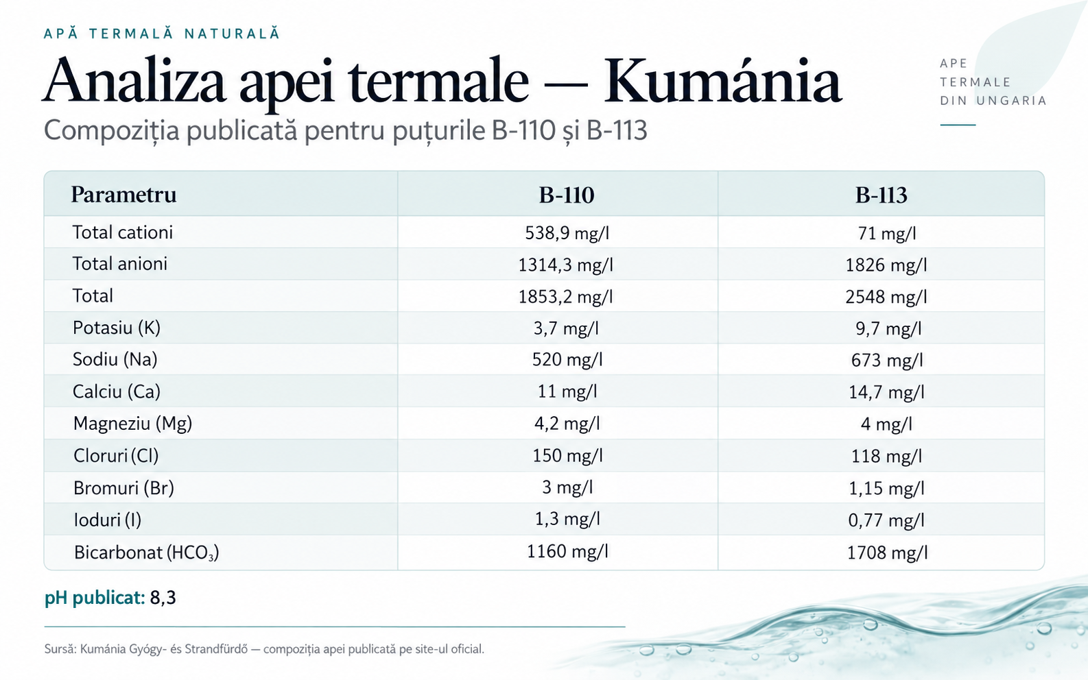 Apa termală de la Kumánia