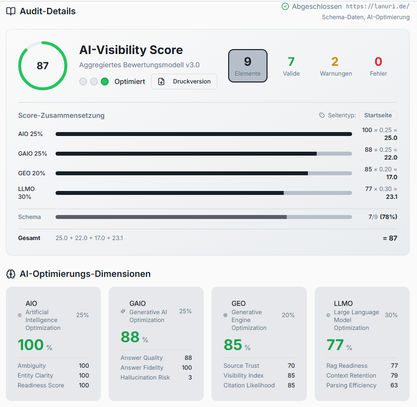 Auditora AI-Visibility Score Dashboard mit AIO, GAIO, GEO, LLMO und Schema-Bewertung