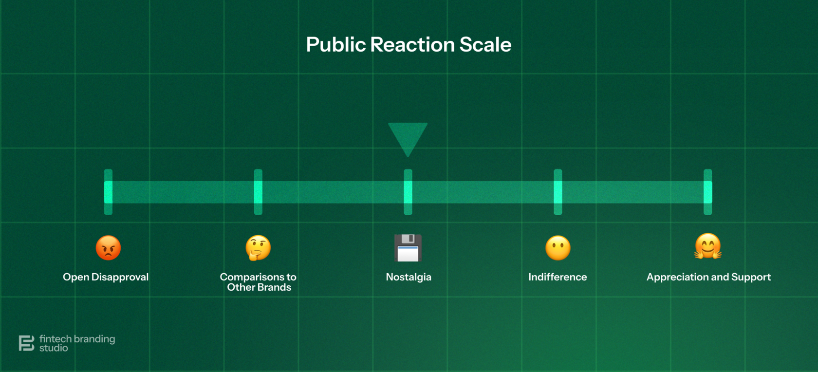 Rebrand Public Reaction Scale