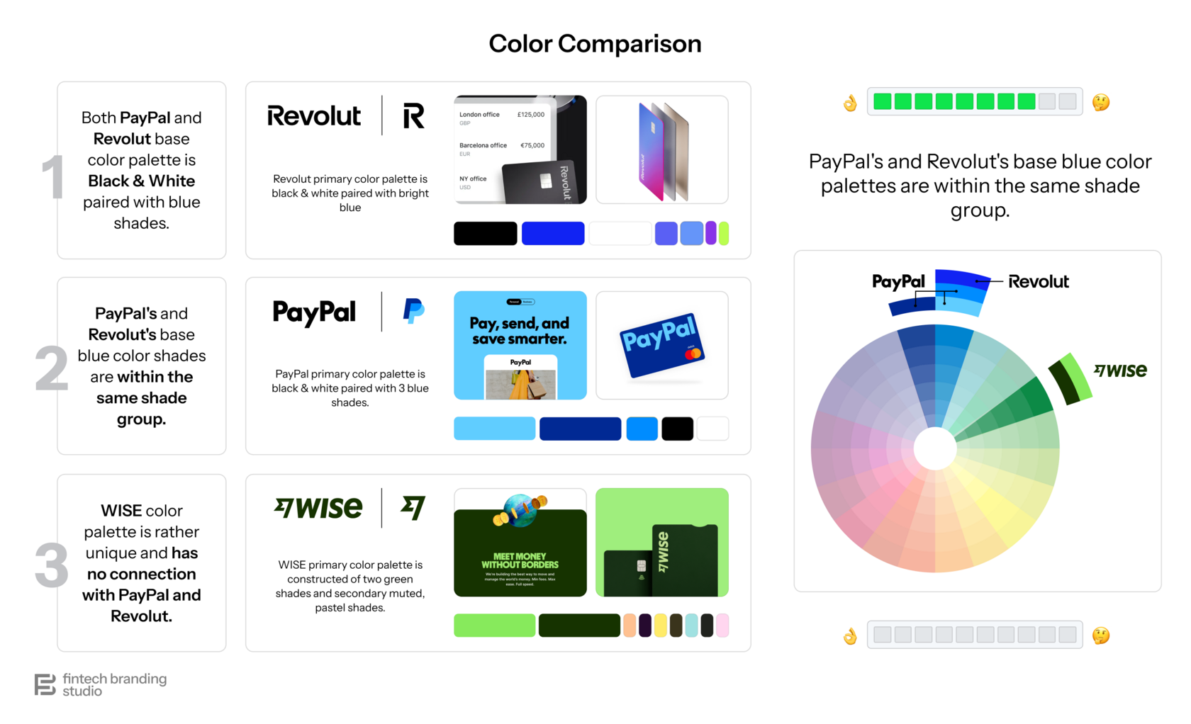 PayPal Fintech Color Comparison