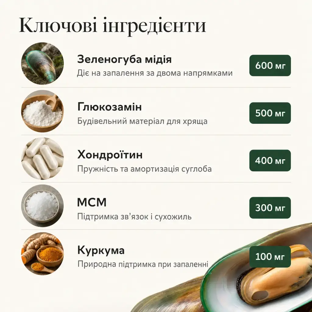 Ключові інгредієнти ЛАПВІТ