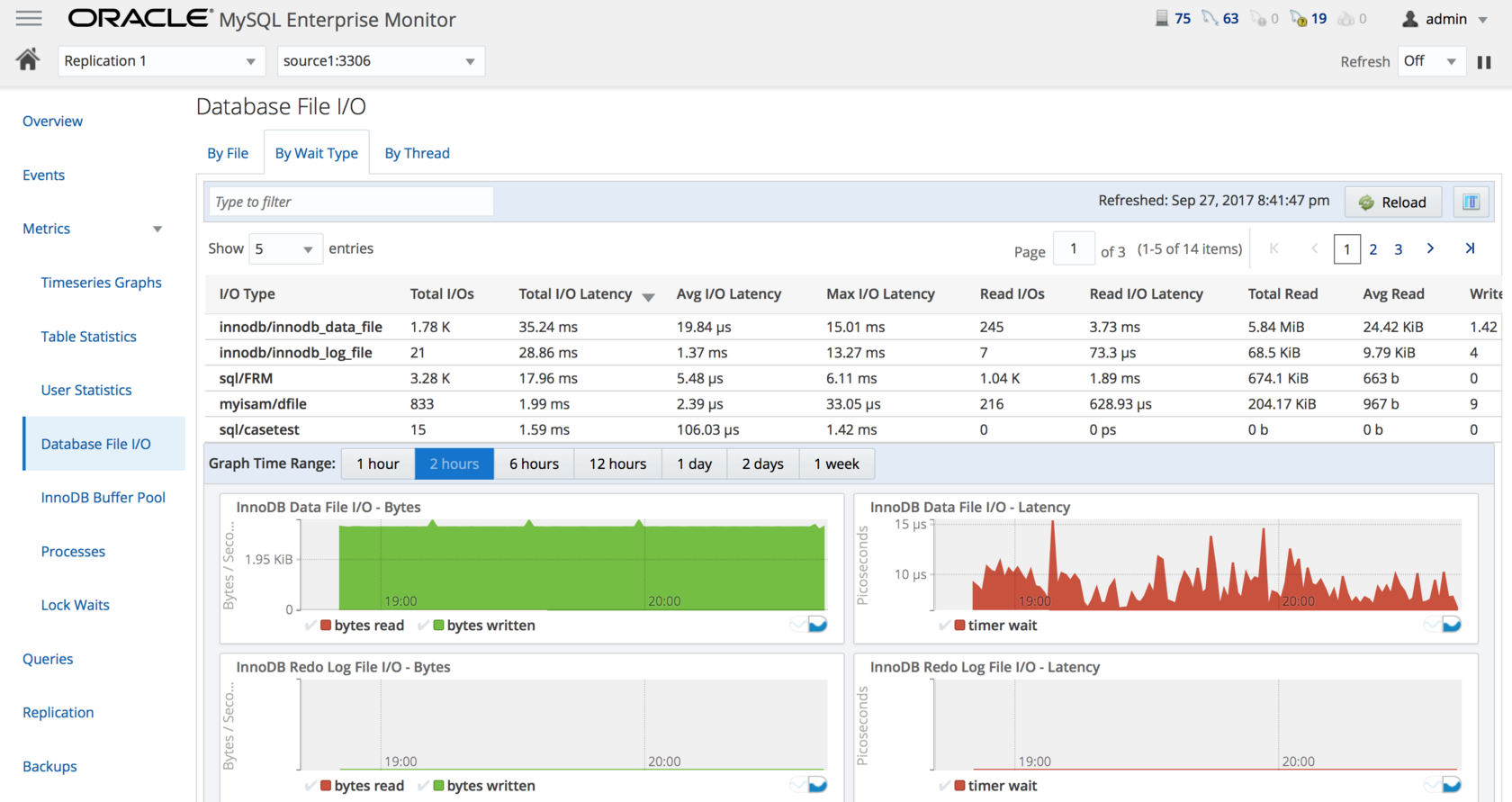 Top 10 MySQL Monitoring Tools
