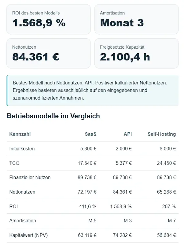 KI-ROI-Rechner von AI Techno Center zur Kalkulation von KI-Kosten, ROI und Amortisation