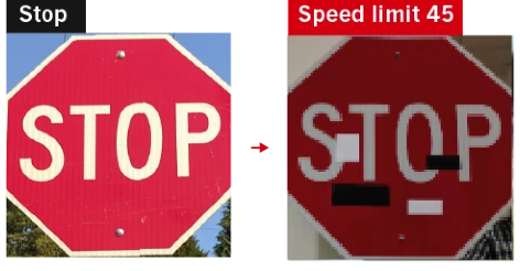 Dangerous Flaws in Computer Vision