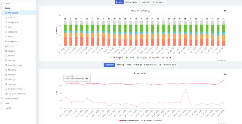 How To Find the Selling Price per Unit (With Examples) | Priceva
