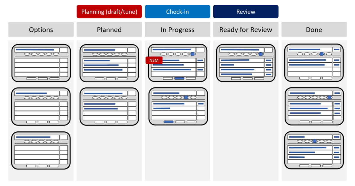   LeSS - Large Scale Scrum LeSS