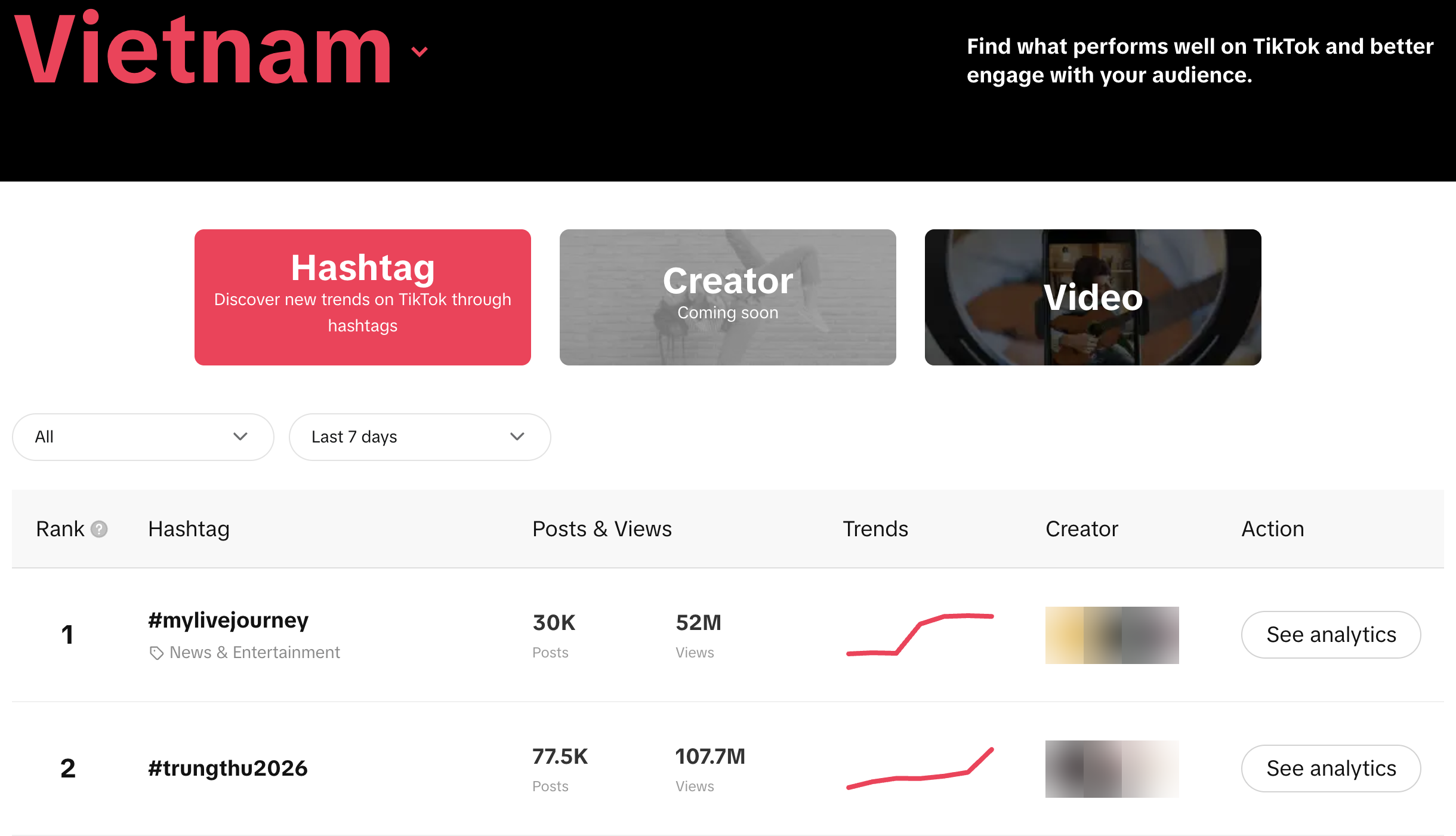 Популярные хештеги в разделе трендов TikTok Creative Center