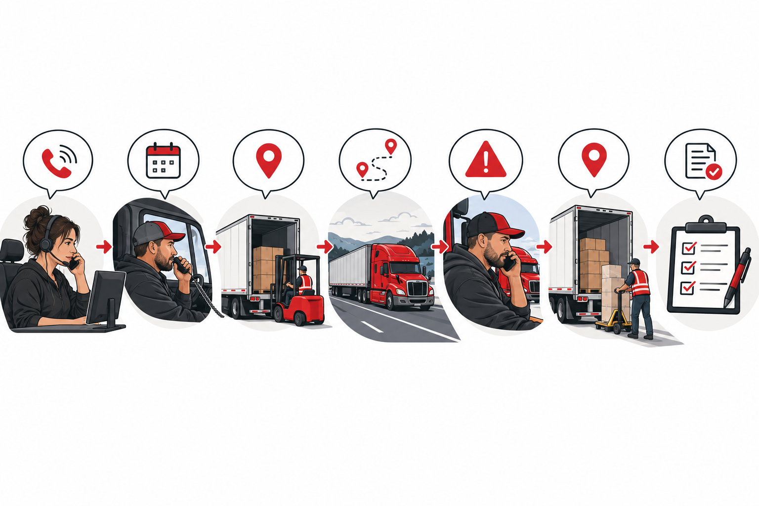 Driver communication checkpoints from availability through pickup, transit, exception, delivery and closeout