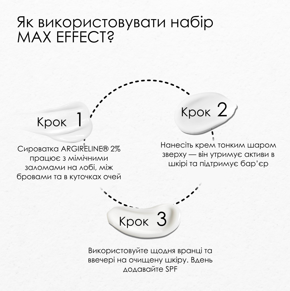 Набір ARGIRELINE® MAX EFFECT — сироватка 30 мл і крем 50 мл