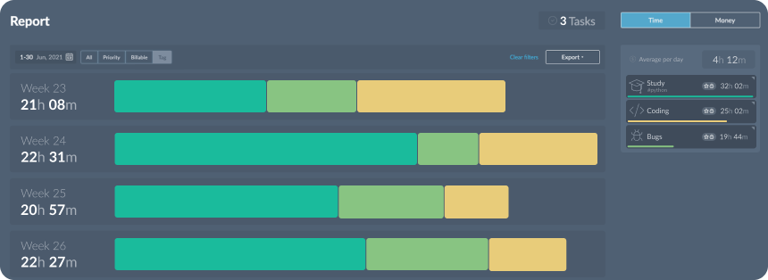 TIMEFLIP2 physical time tracker for ADHD management