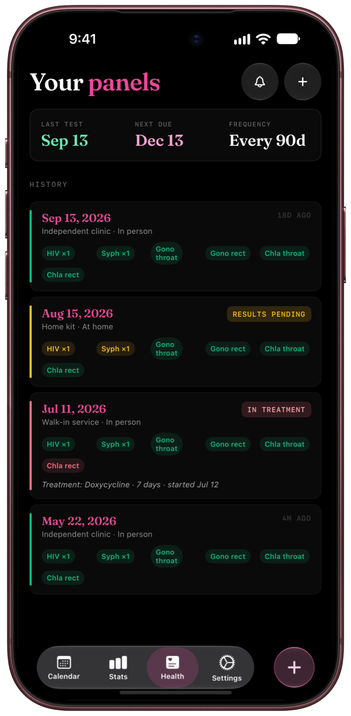 Candor STI test history showing past panels, results, a pending panel and treatment status